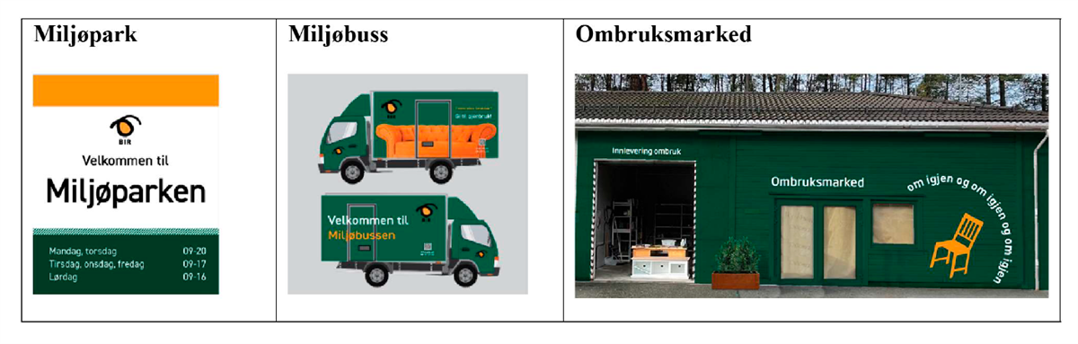 ny grafisk profilering for BIR Miljøpark Miljøbuss Ombruksmarked - Klikk for stort bilete